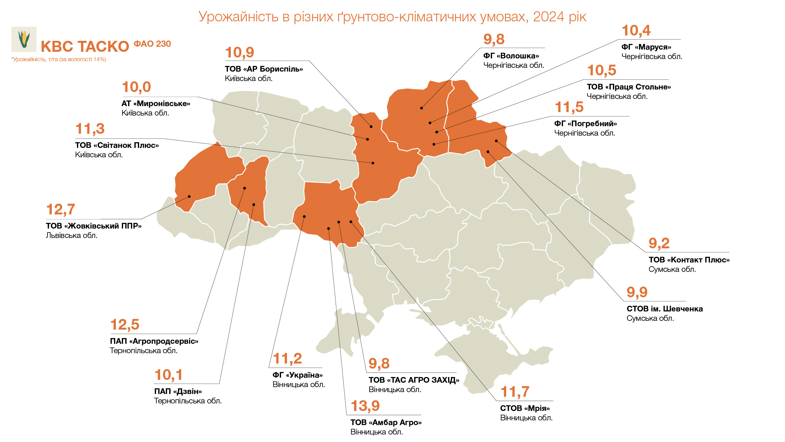 Урожайність КВС ТАСКО (ФАО 230), т/га (за вологості 14%)